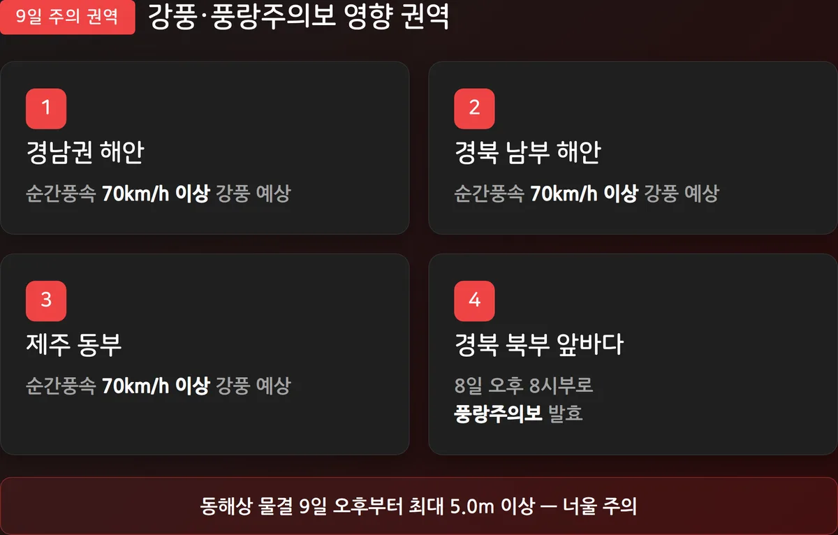 9일 강풍·풍랑주의보 영향 권역(경남권 해안, 경북 남부 해안, 제주 동부, 경북 북부 앞바다) 지도