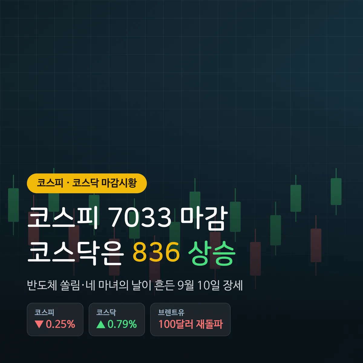 코스피 7033 마감 코스닥 836 상승, 반도체 쏠림 이유는