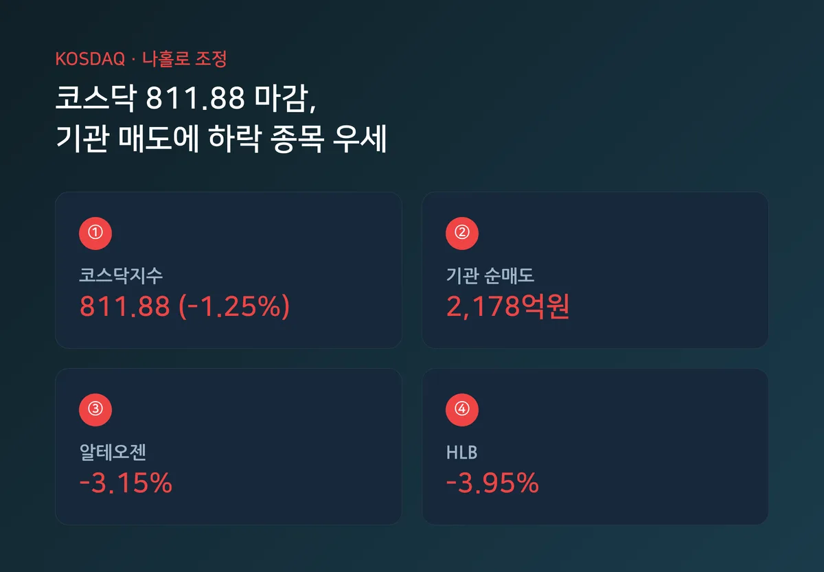 코스닥 하락 종목 현황