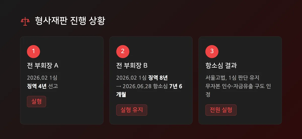 법원 건물과 서류가방을 든 사람들 실루엣으로 재판 절차를 상징하는 이미지
