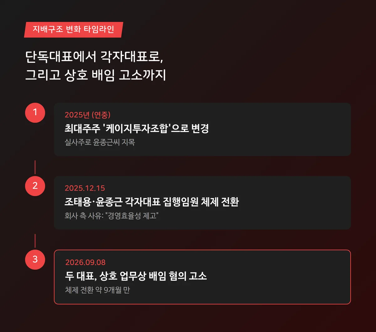 메디콕스 조태용·윤종근 각자대표 체제 전환 공시 화면 캡처