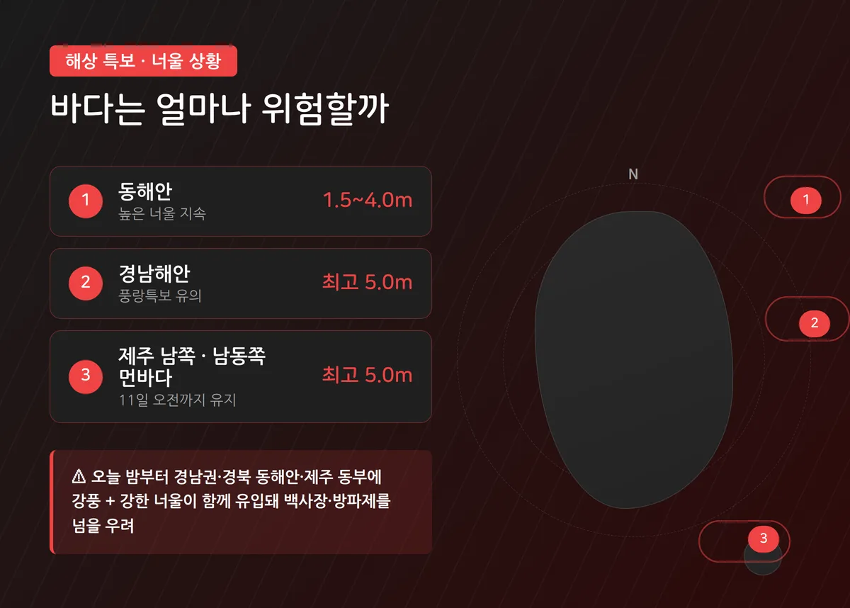 동해안·남해안·제주 해상의 풍랑특보 구역과 너울 높이