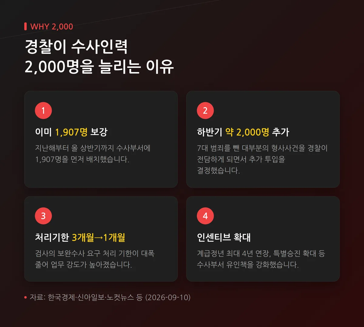 경찰청 하반기 인사 수사인력 2000명 추가 배치 발표 자료 화면
