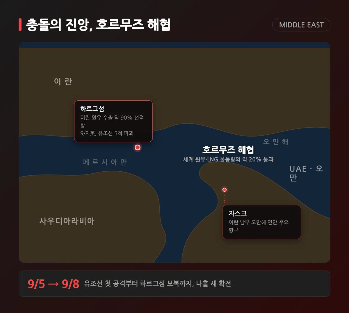 호르무즈 해협과 하르그섬·자스크 위치를 표시한 중동 지도, 미군·이란 충돌 지점 표기